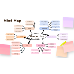 Harta mentala (mind map): ghidul complet pentru a-ti organiza gandurile si a gandi mai clar