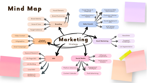 Harta mentala (mind map): ghidul complet pentru a-ti organiza gandurile si a gandi mai clar