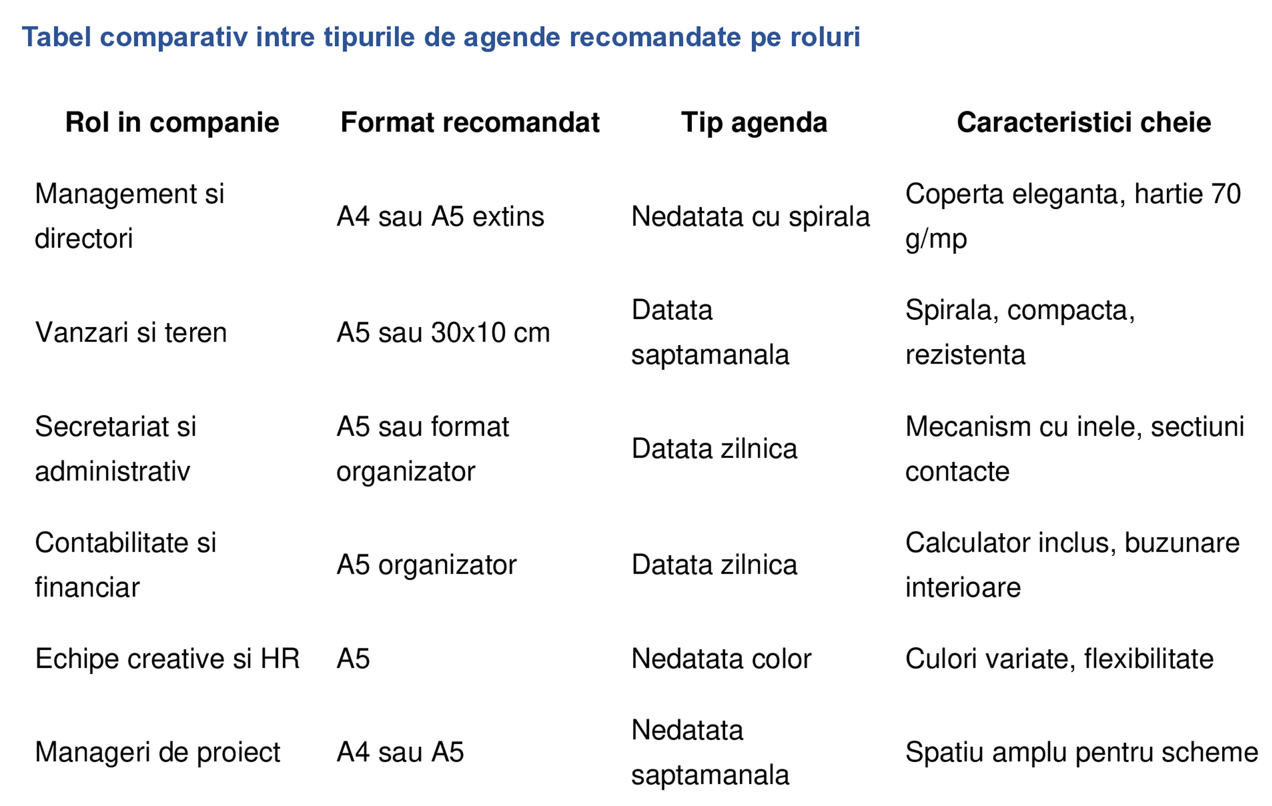 Cum alegi agendele potrivite pentru angajatii companiei- Office Direct