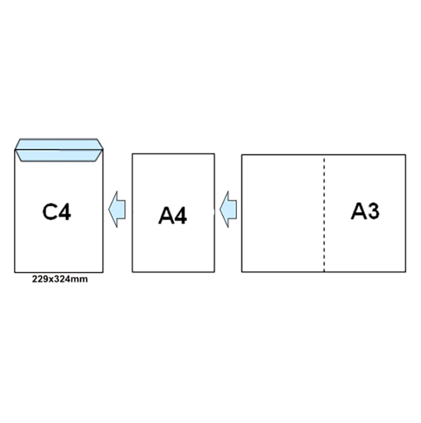 Dimensiunile plicurilor – Ghid complet pentru alegerea plicului potrivit - Office Direct