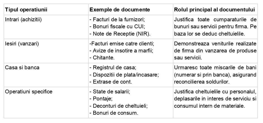 Contabilitatea primara de la A la Z: ghid complet pentru SRL si PFA - Office Direct