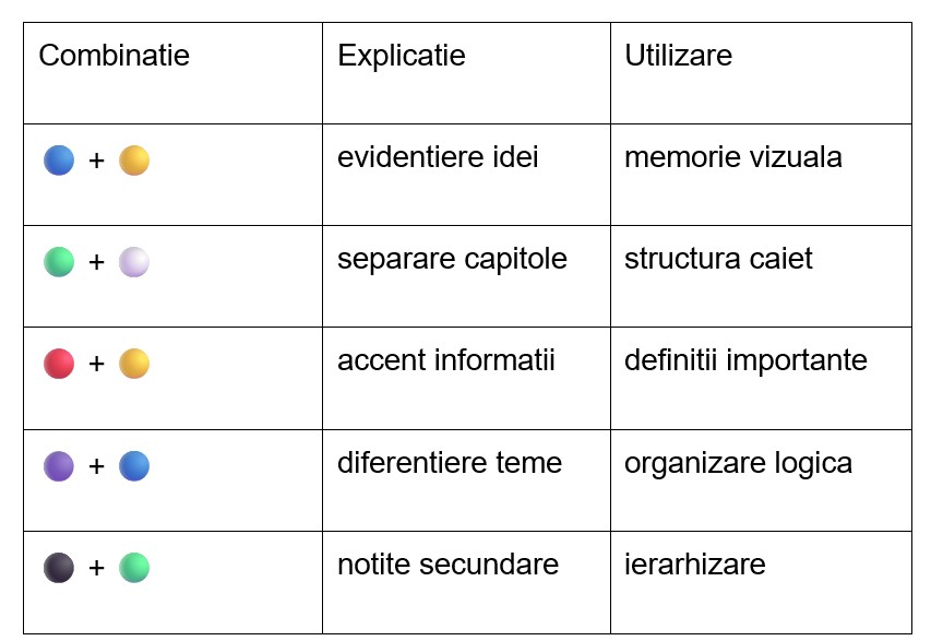 Educatie si materiale didactice- Office Direct