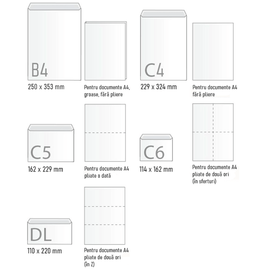 Dimensiunile plicurilor – Ghid complet pentru alegerea plicului potrivit - Office Direct