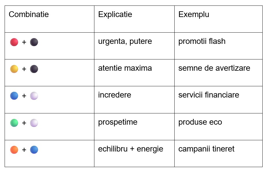 Marketing si publicitate Marketing si publicitate - Office Direct