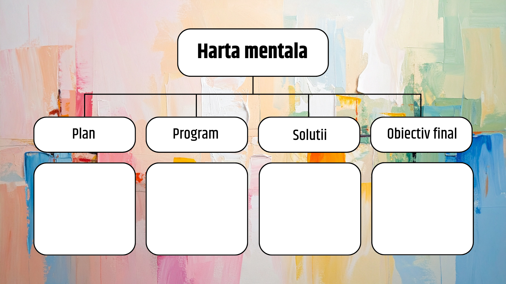 diagrama structura harta mentala cu plan program solutii si obiectiv - Office Direct