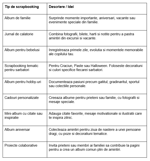 Tipuri scrapbooking - Office Direct