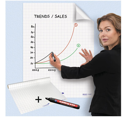 Set Folie Tabla Scris A4 Electrostatica Set Folie Tabla Scris A4 Electrostatica